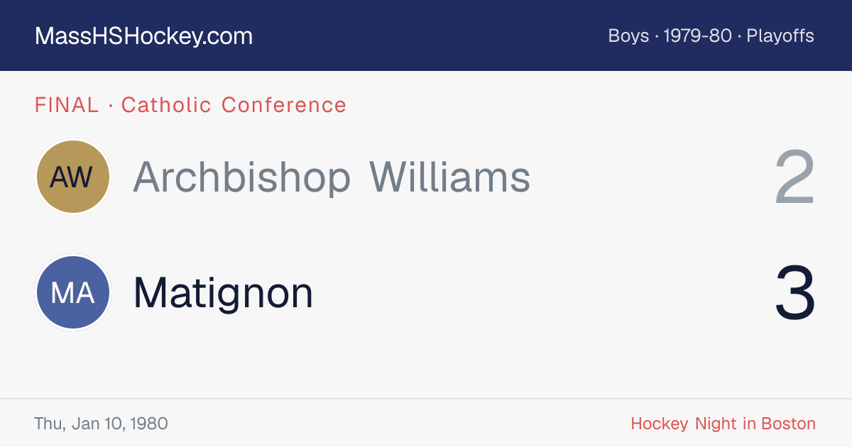 Archbishop Williams at Matignon score card