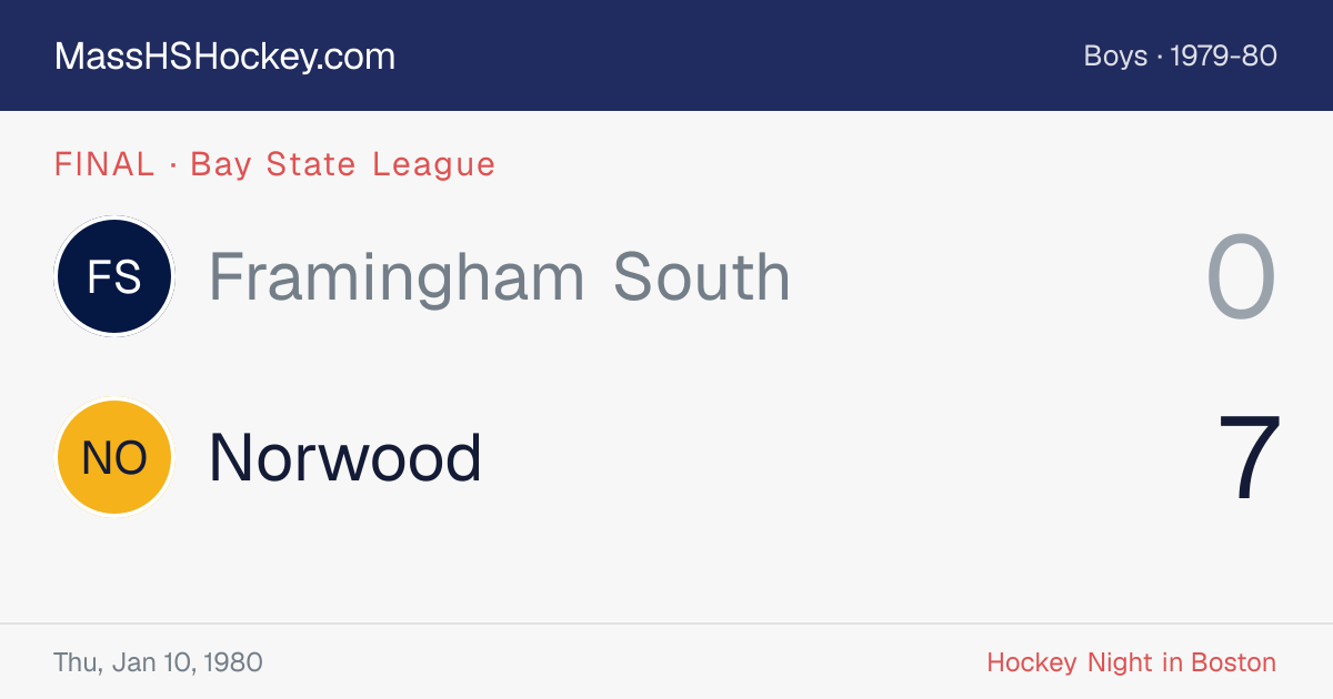 Framingham South at Norwood score card