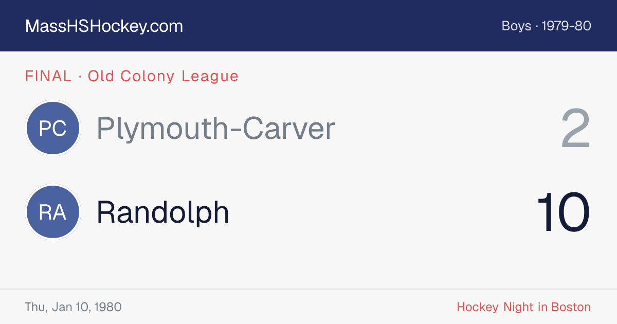 Plymouth-Carver at Randolph score card