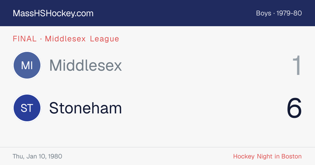 Middlesex at Stoneham score card