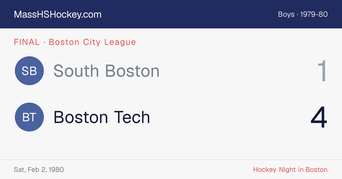 South Boston at Boston Tech score card