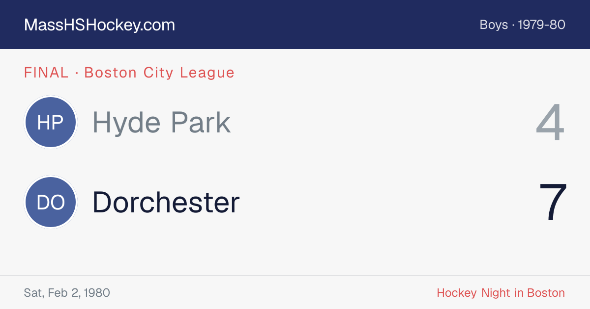 Hyde Park at Dorchester score card