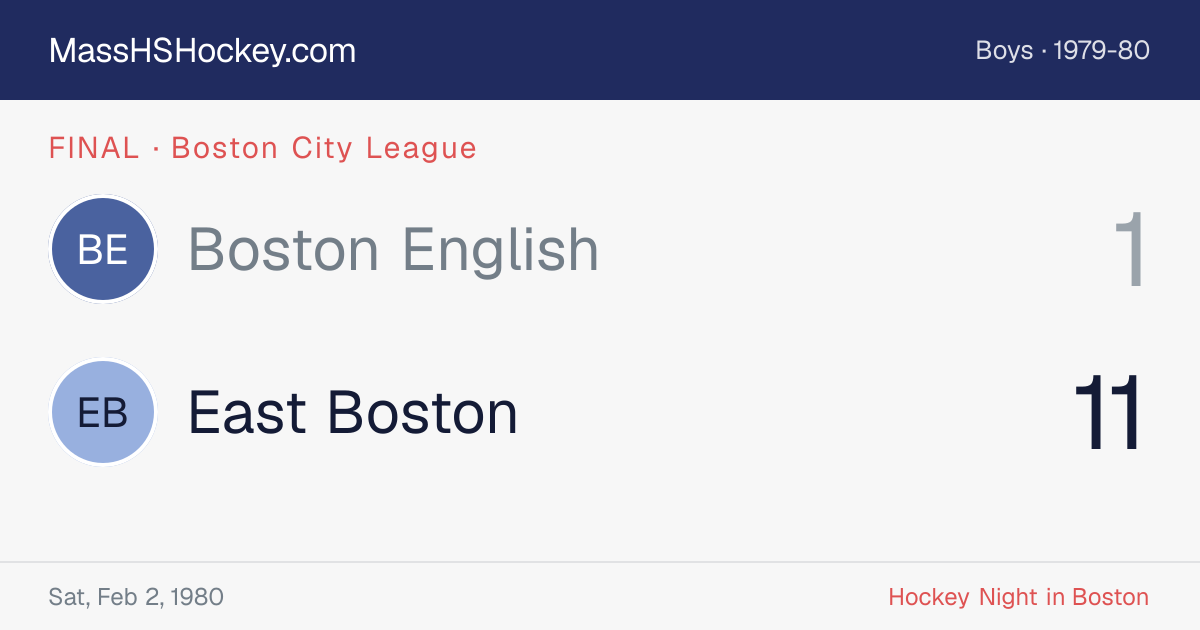 Boston English at East Boston score card