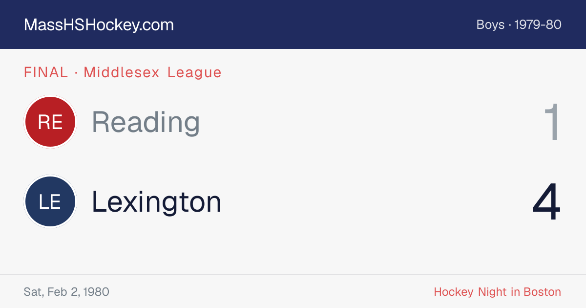Reading at Lexington score card