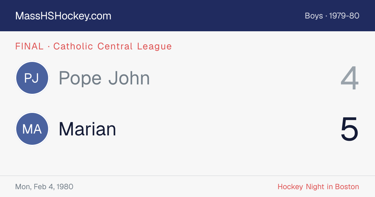 Pope John at Marian score card