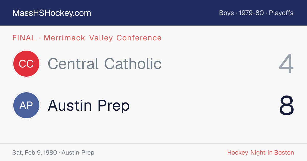 Central Catholic at Austin Prep score card