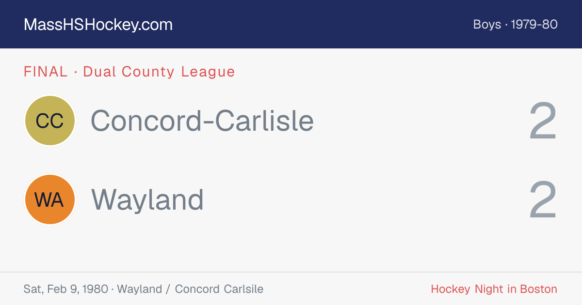 Concord-Carlisle at Wayland score card