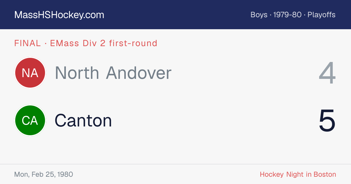 North Andover at Canton score card