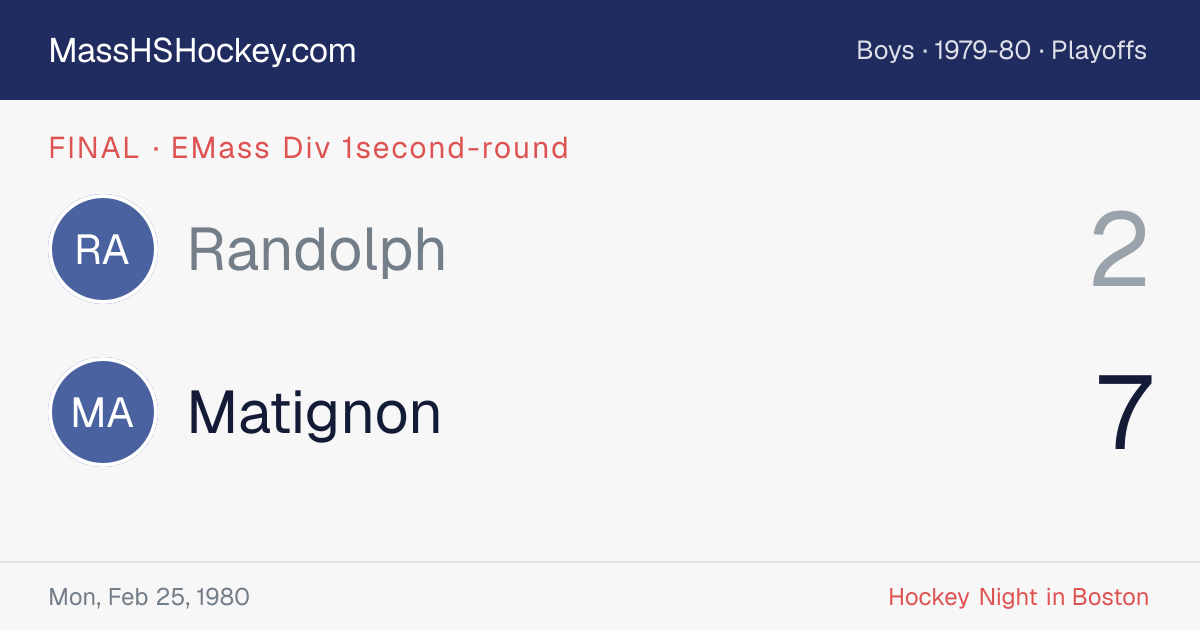 Randolph at Matignon score card
