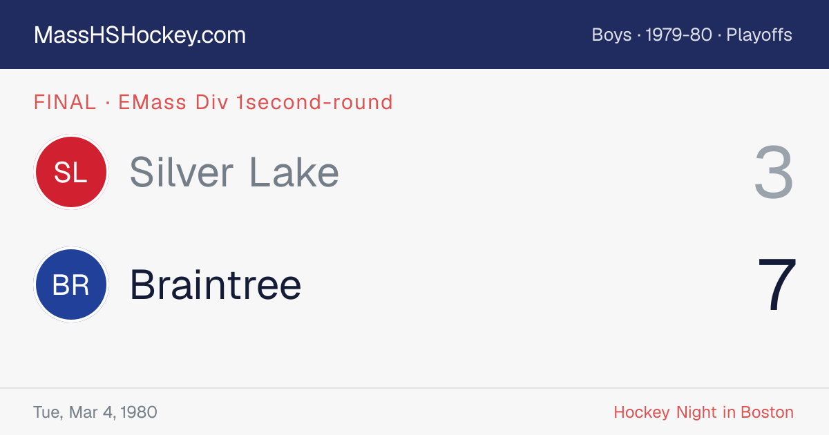 Silver Lake at Braintree score card