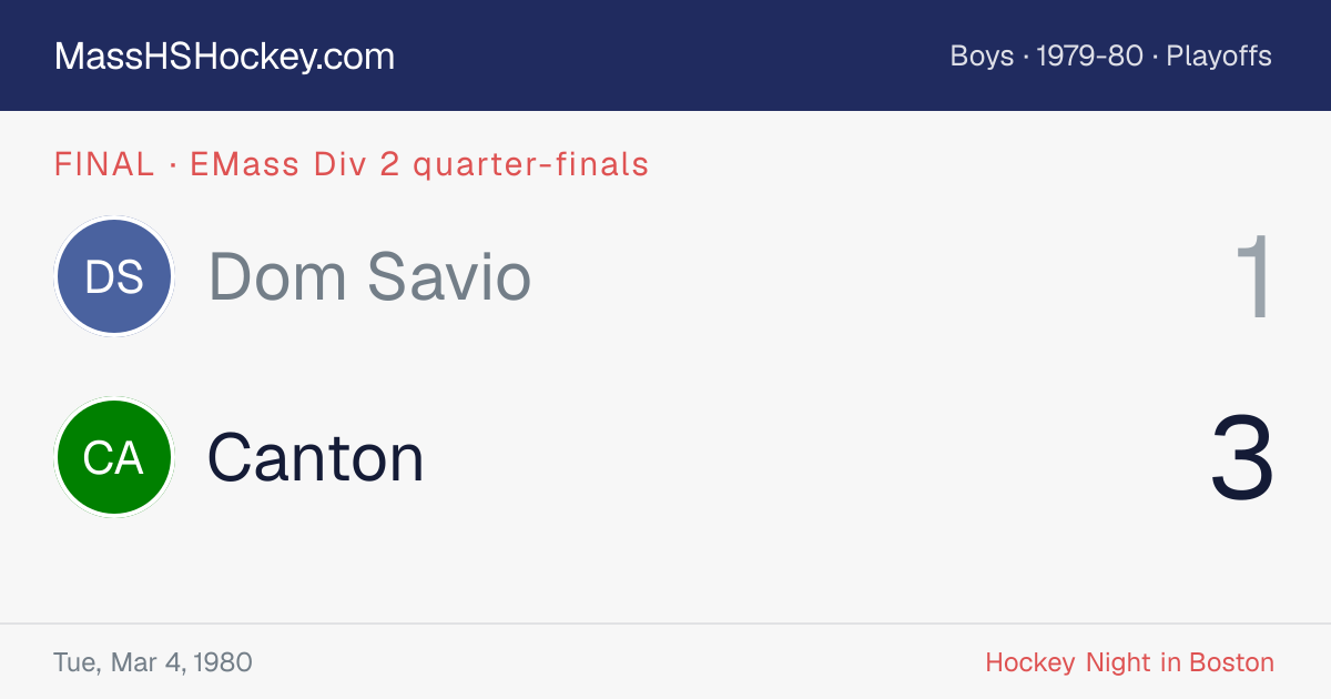 Dom Savio at Canton score card