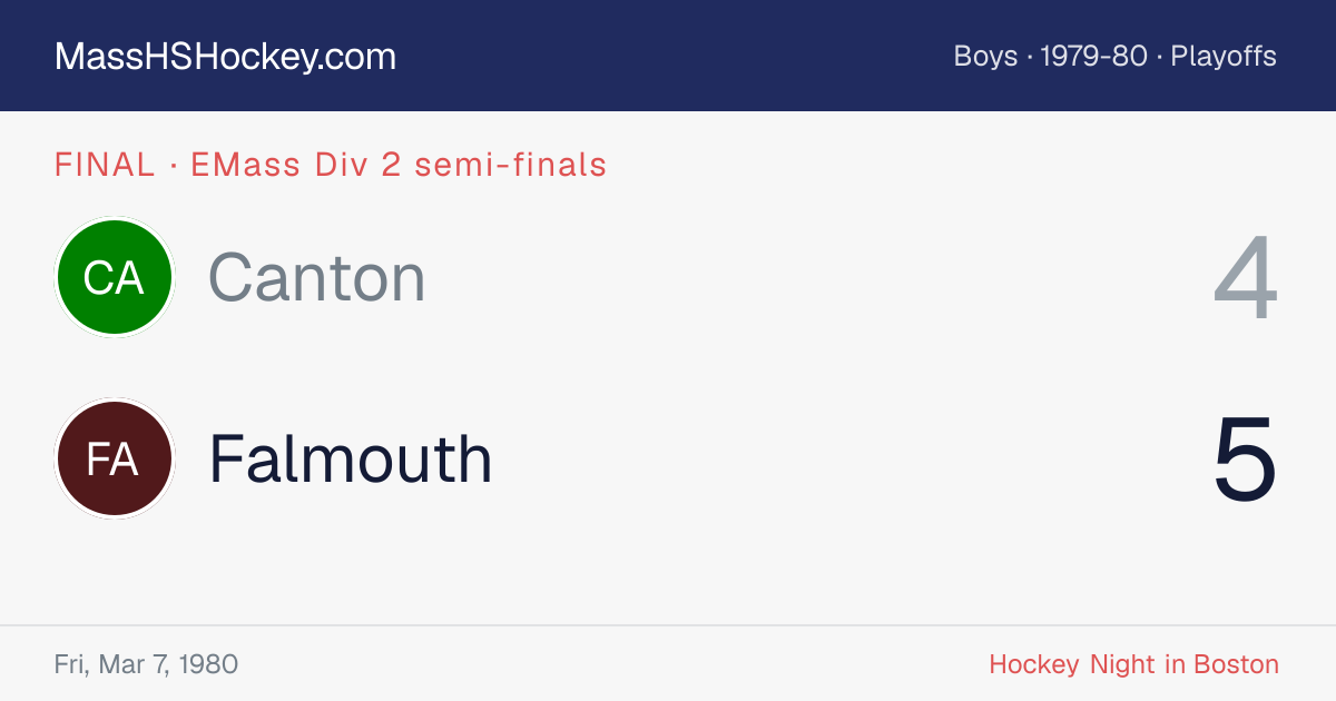 Canton at Falmouth score card