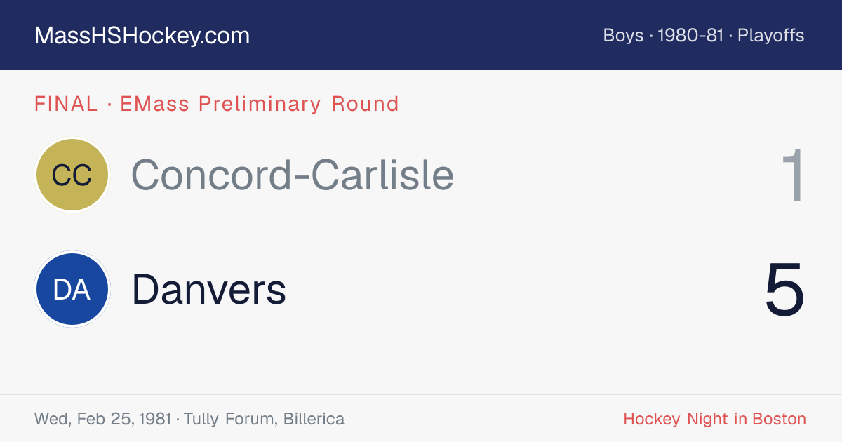 Concord-Carlisle at Danvers score card
