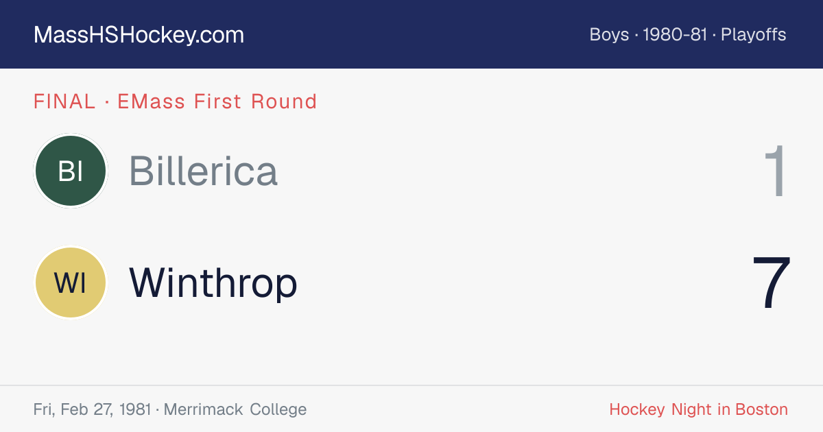 Billerica at Winthrop score card