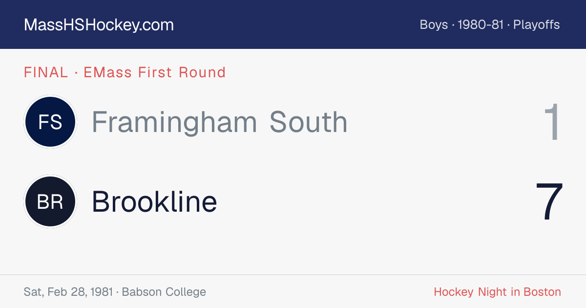 Framingham South at Brookline score card