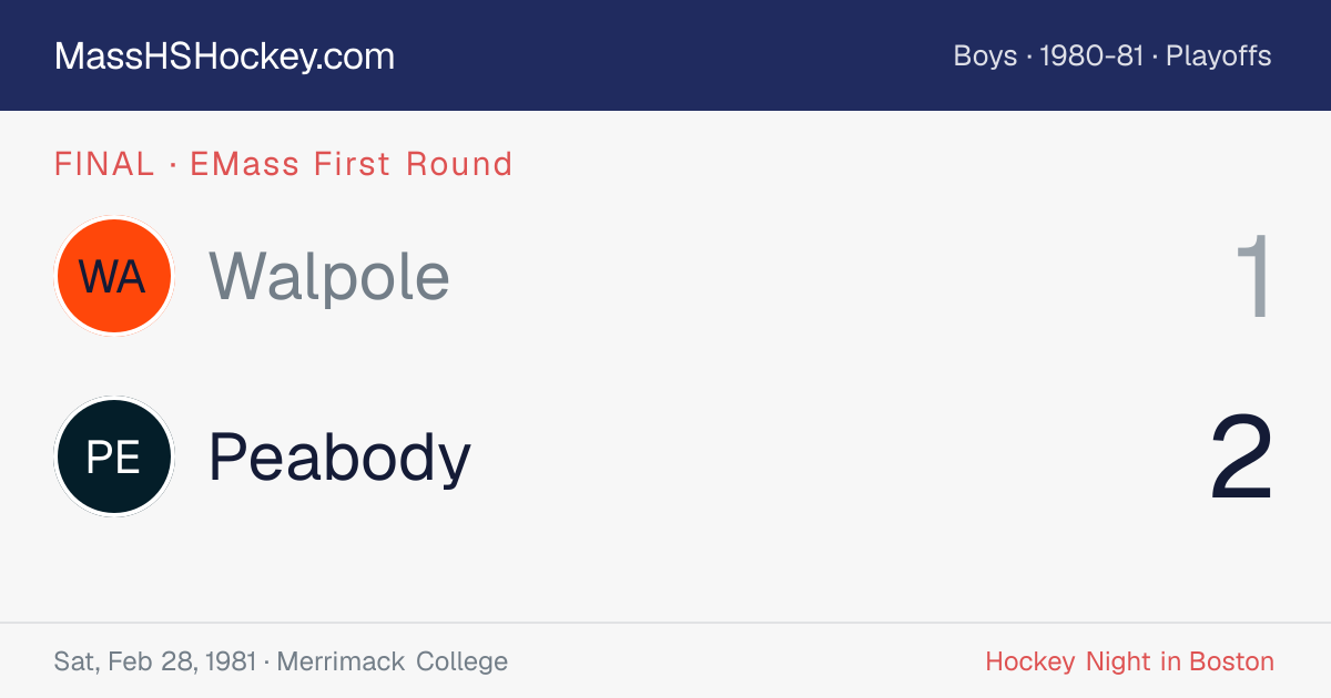 Walpole at Peabody score card