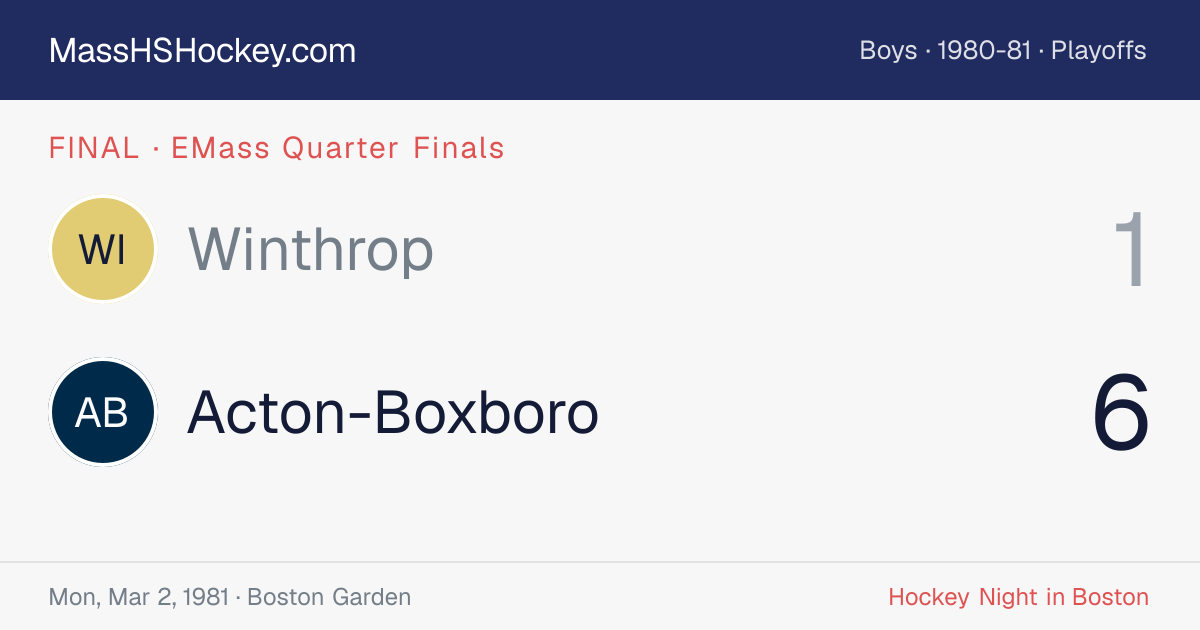 Winthrop at Acton-Boxboro score card