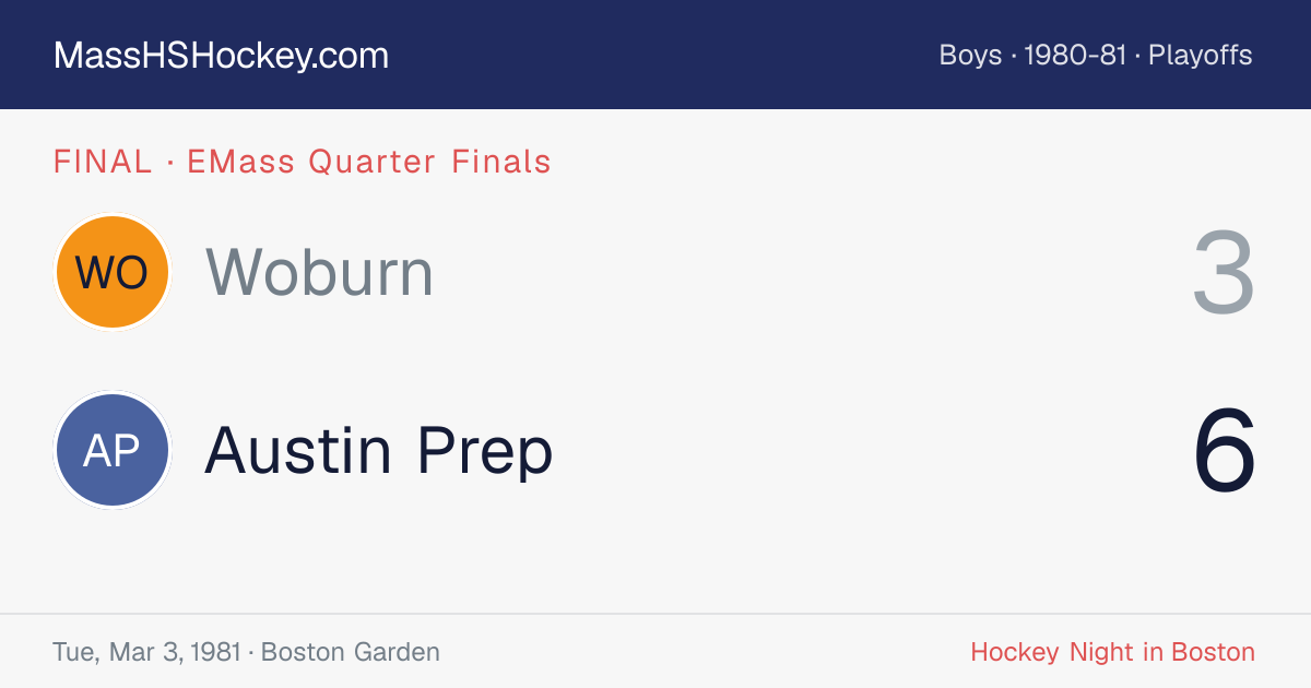 Woburn at Austin Prep score card