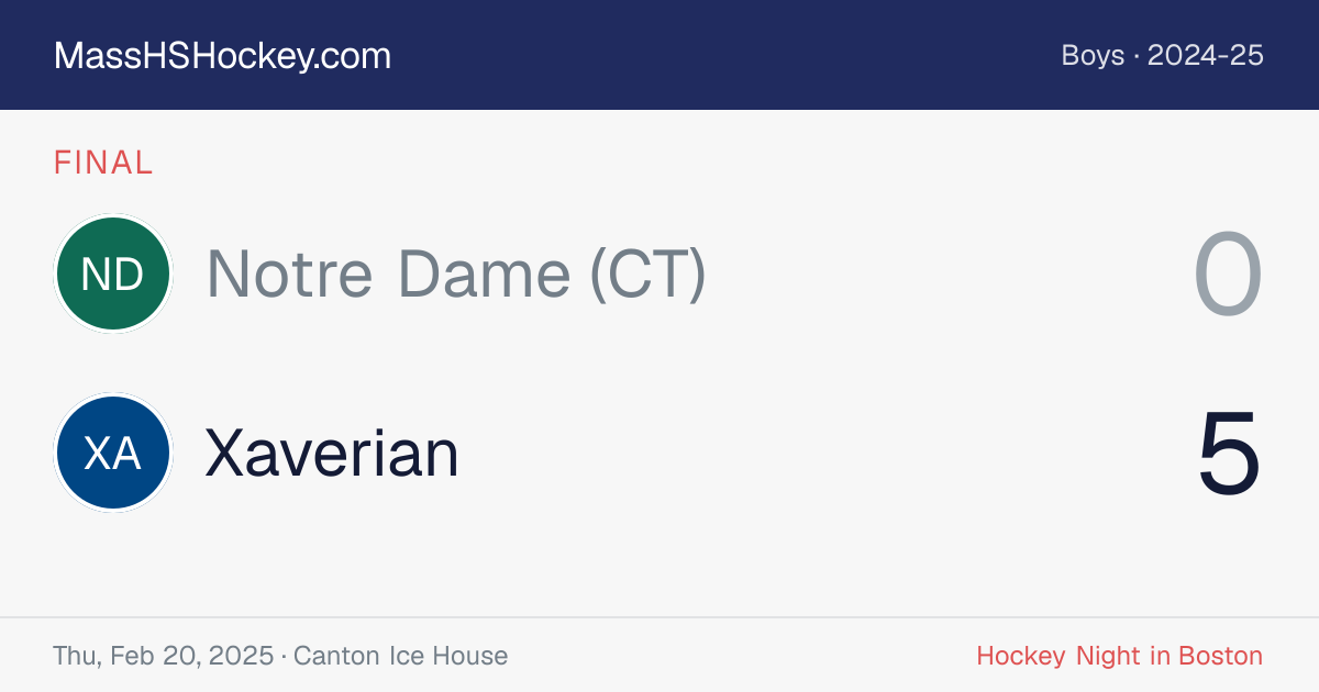 Notre Dame (CT) at Xaverian score card
