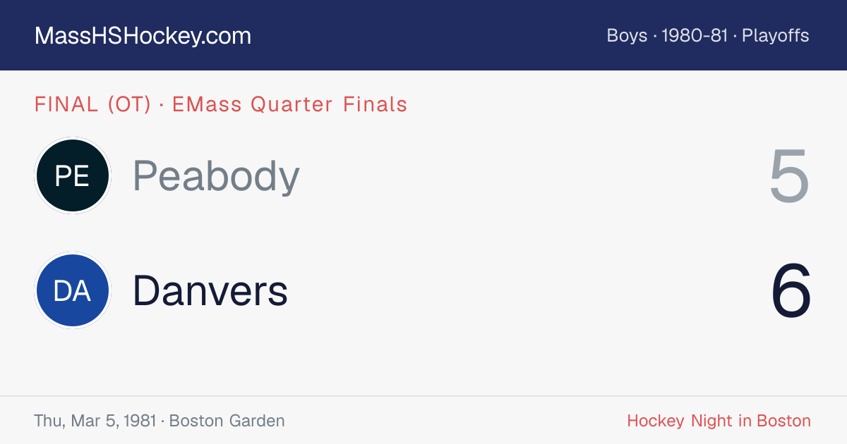 Peabody at Danvers score card