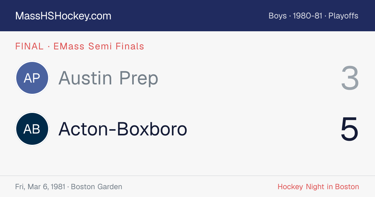 Austin Prep at Acton-Boxboro score card
