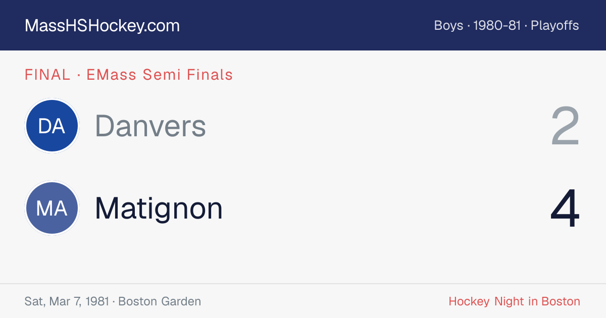Danvers at Matignon score card