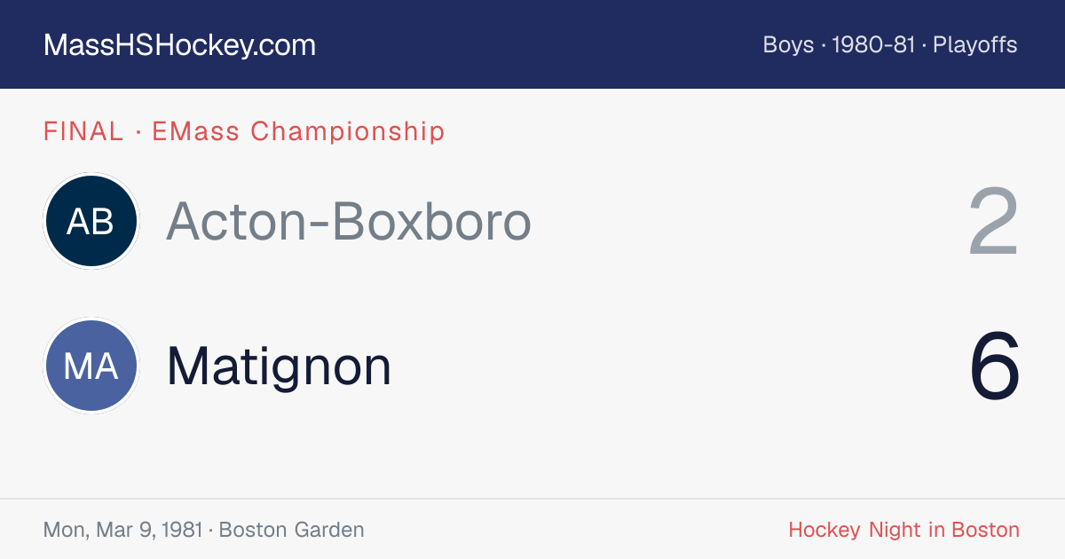 Acton-Boxboro at Matignon score card