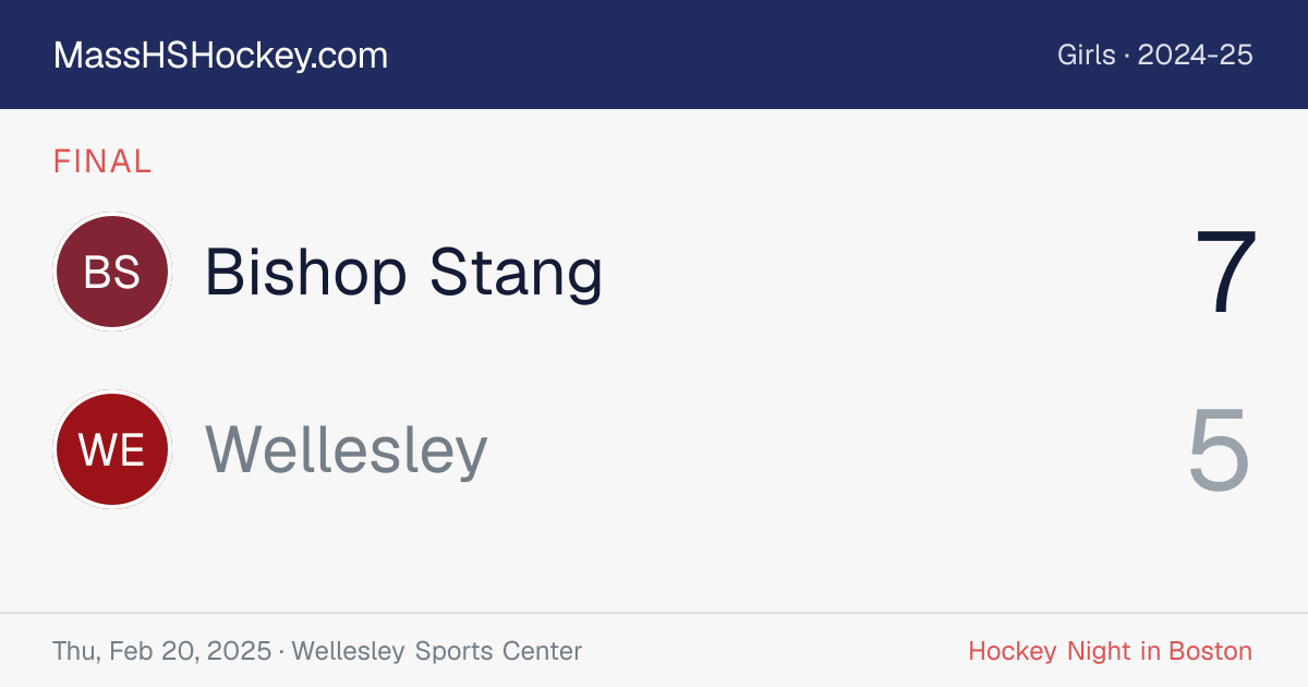 Bishop Stang at Wellesley score card