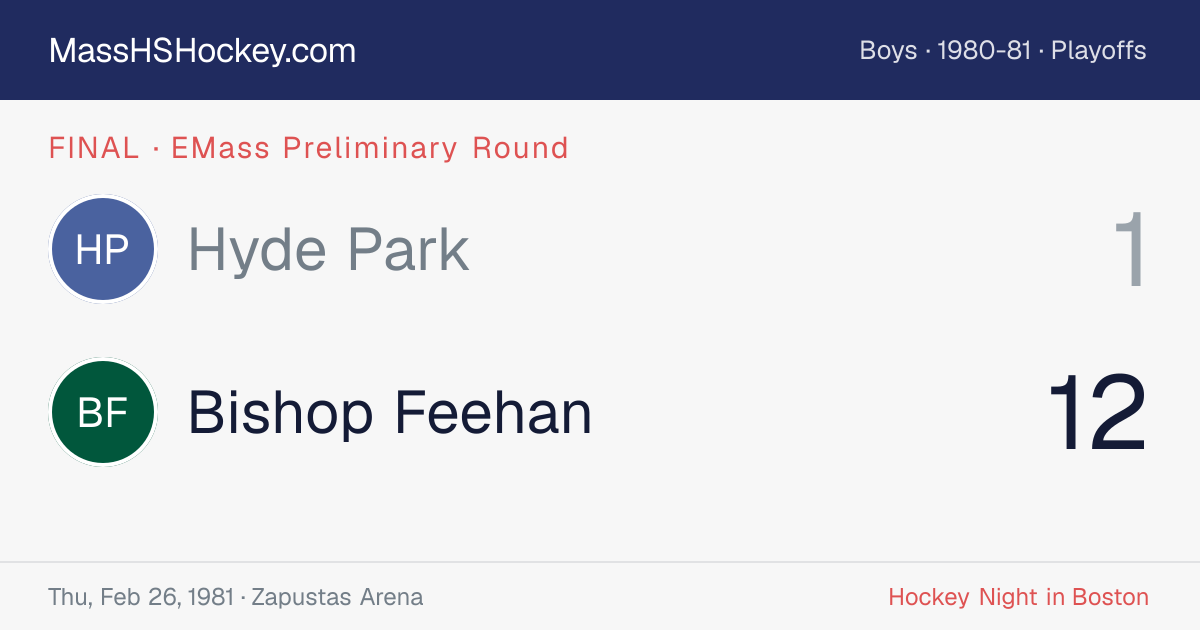 Hyde Park at Bishop Feehan score card