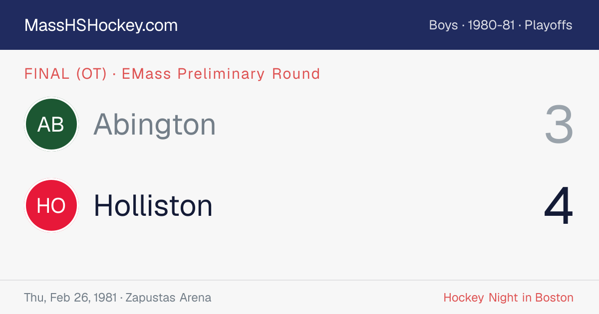 Abington at Holliston score card