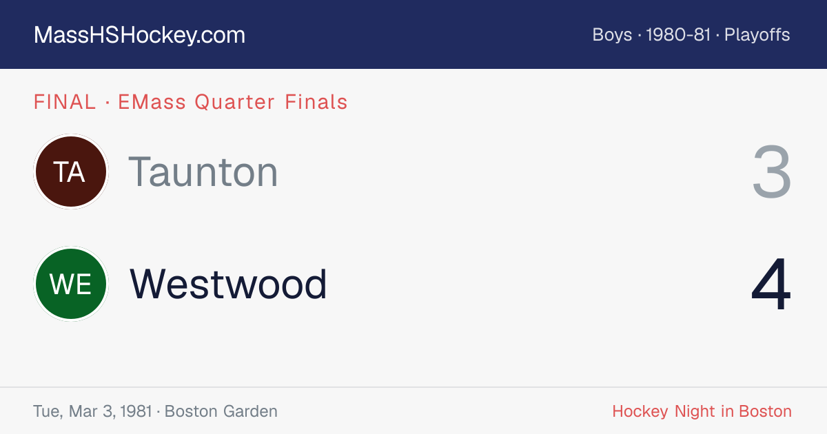 Taunton at Westwood score card