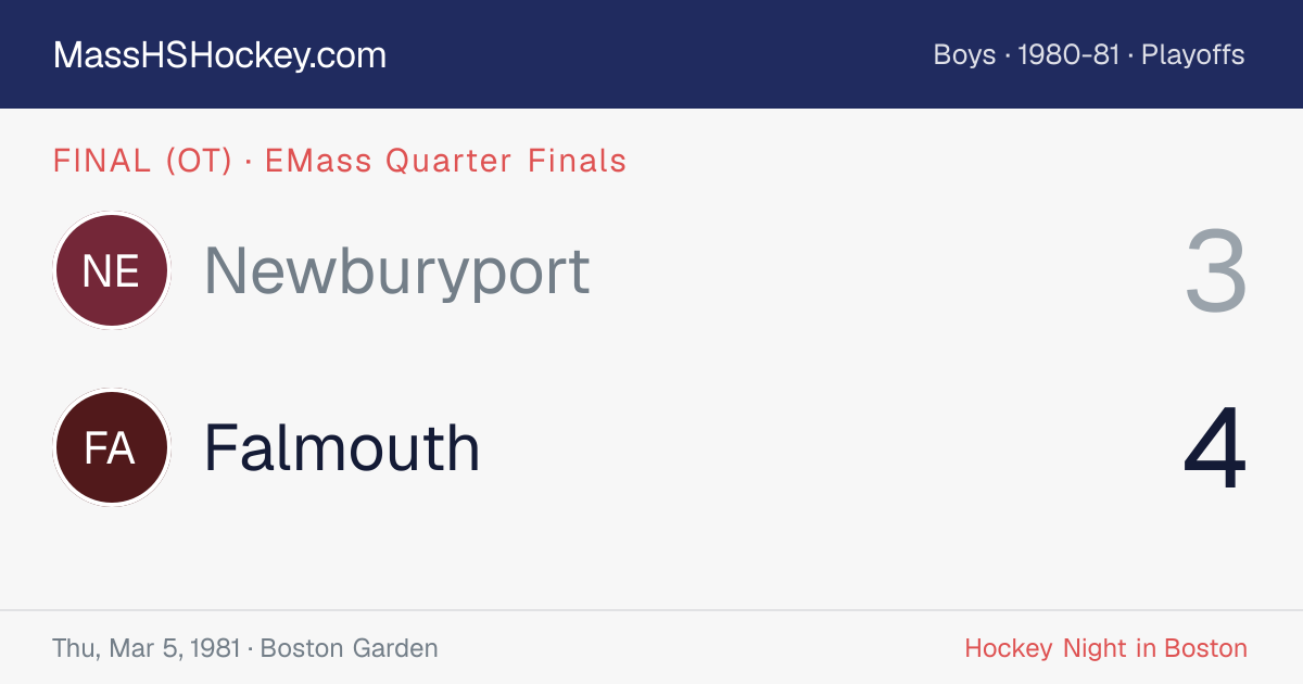 Newburyport at Falmouth score card
