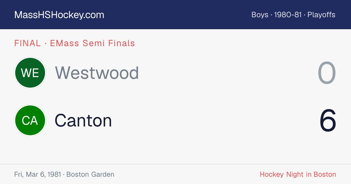 Westwood at Canton score card
