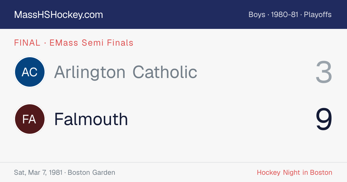 Arlington Catholic at Falmouth score card