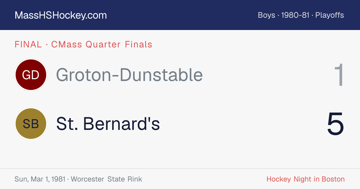 Groton-Dunstable at St. Bernard's score card