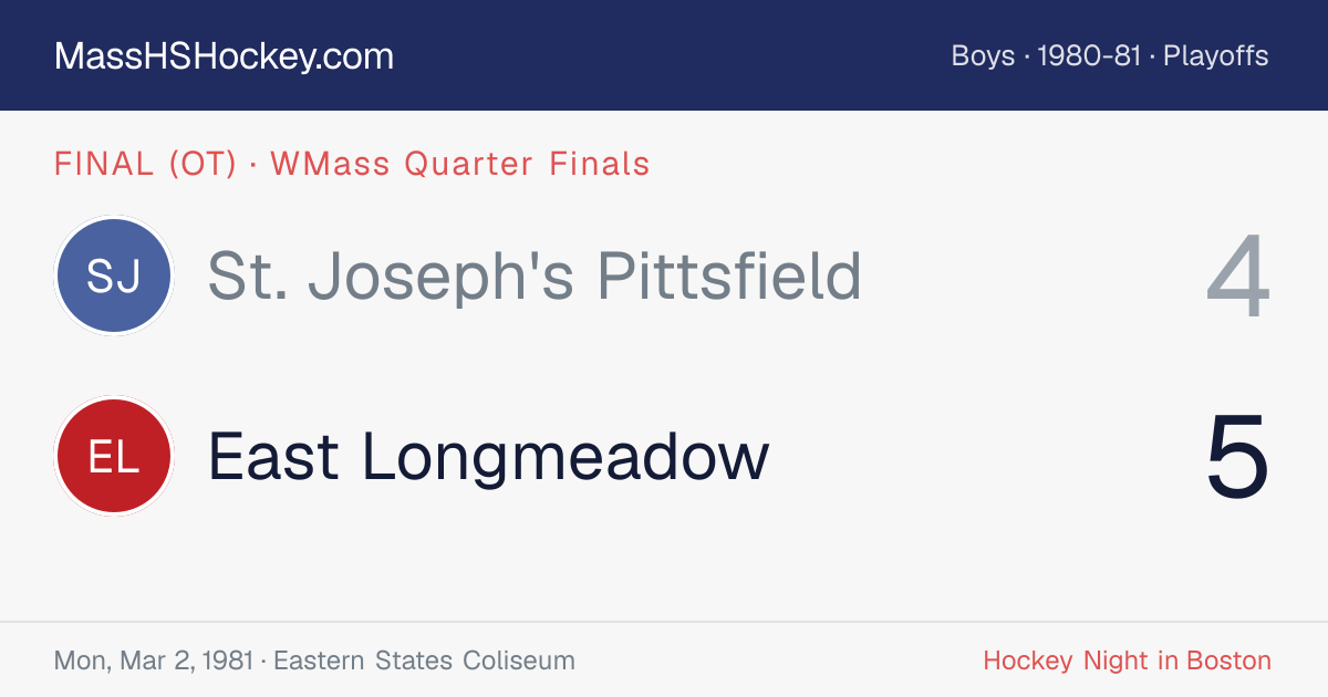 St. Joseph's Pittsfield at East Longmeadow score card