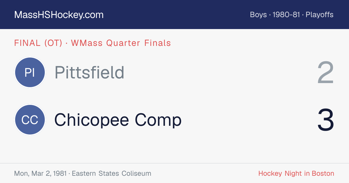 Pittsfield at Chicopee Comp score card