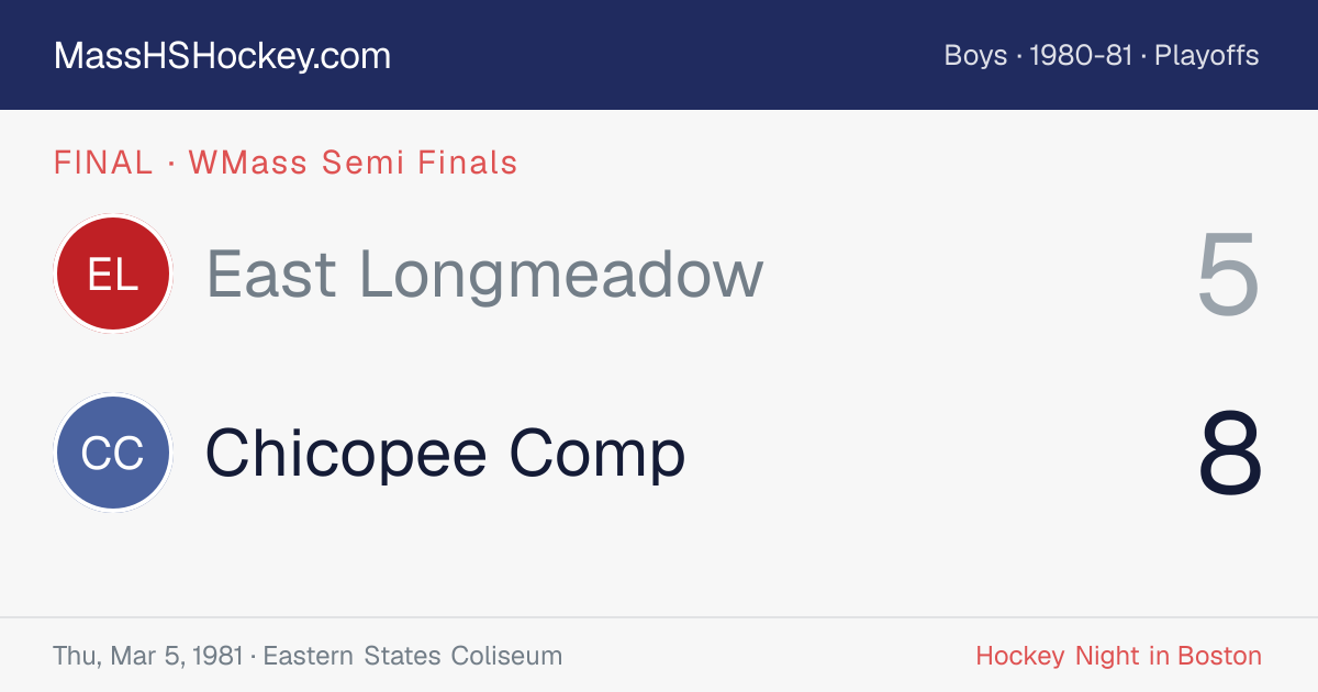 East Longmeadow at Chicopee Comp score card