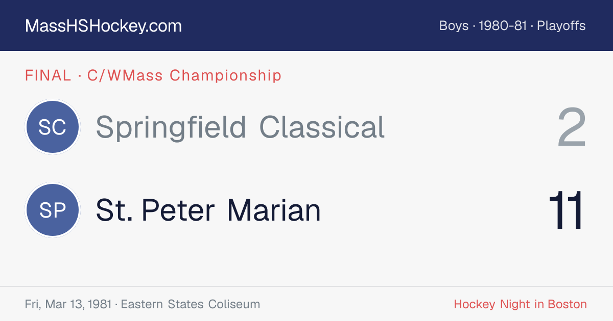 Springfield Classical at St. Peter Marian score card