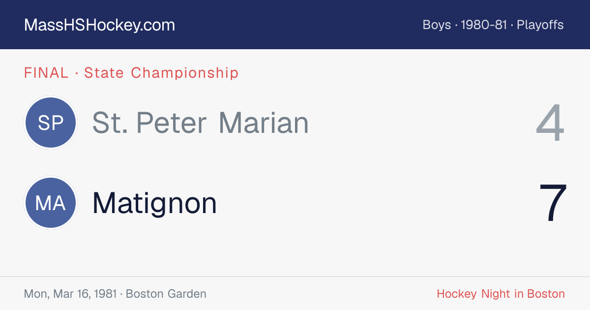 St. Peter Marian at Matignon score card