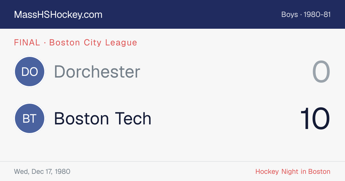 Dorchester at Boston Tech score card
