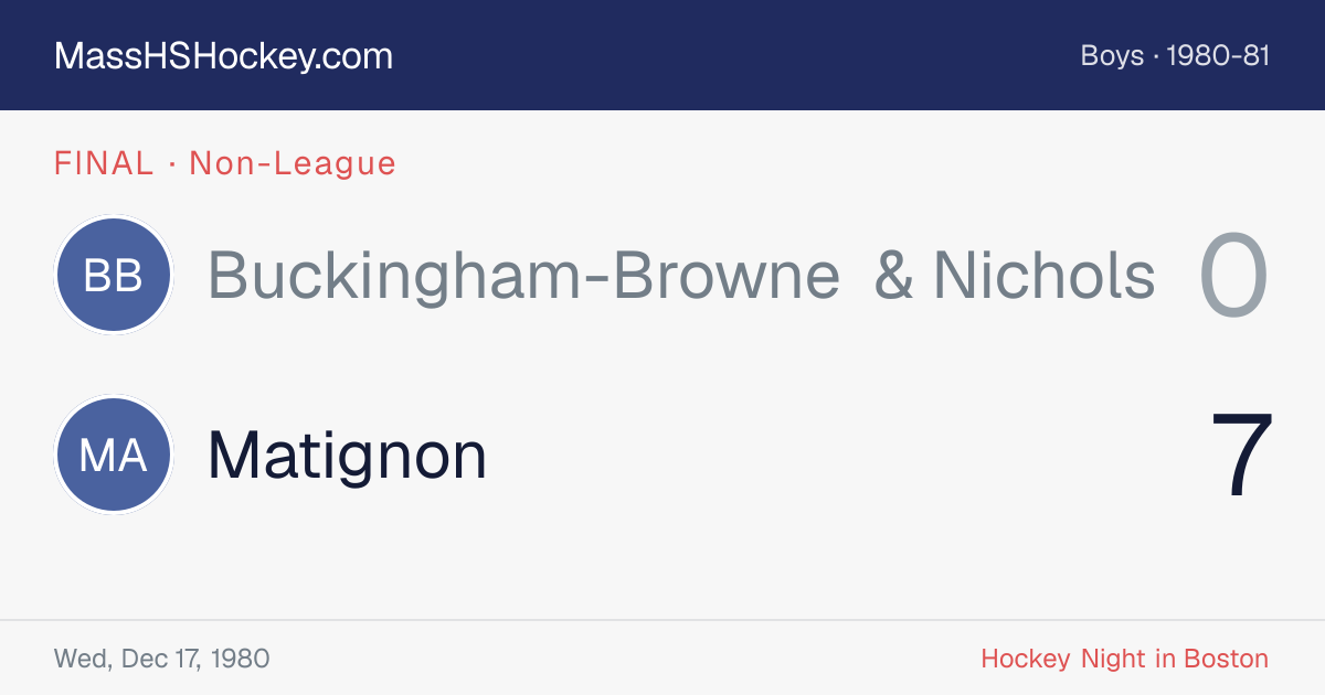 Buckingham-Browne & Nichols at Matignon score card