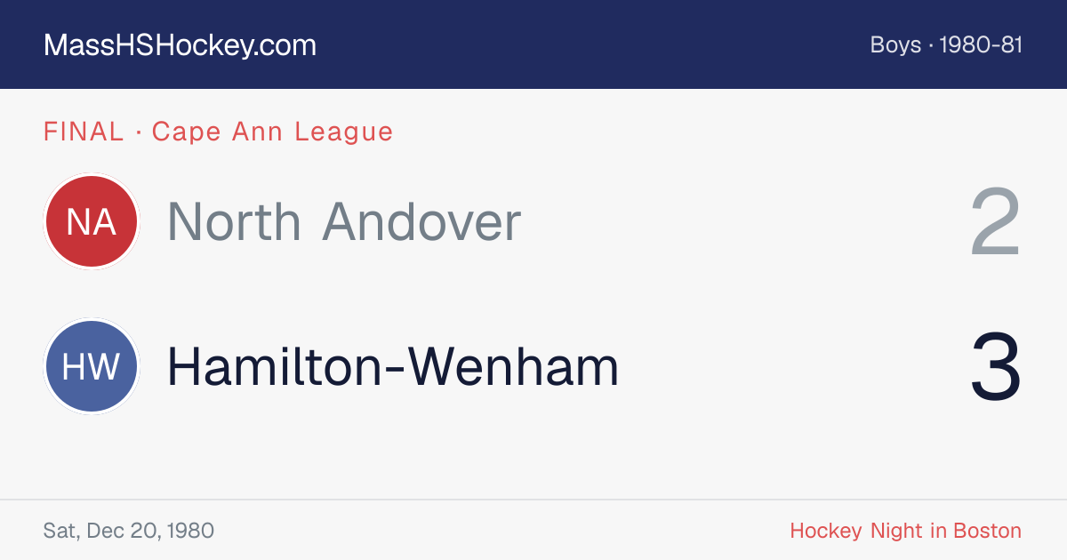North Andover at Hamilton-Wenham score card