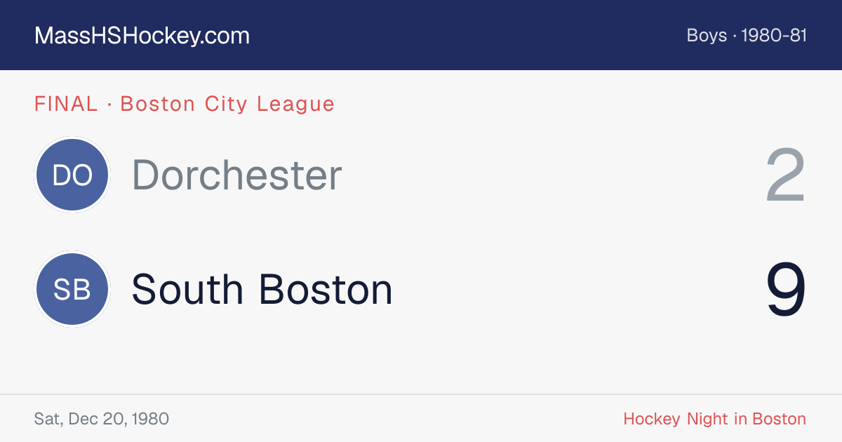 Dorchester at South Boston score card