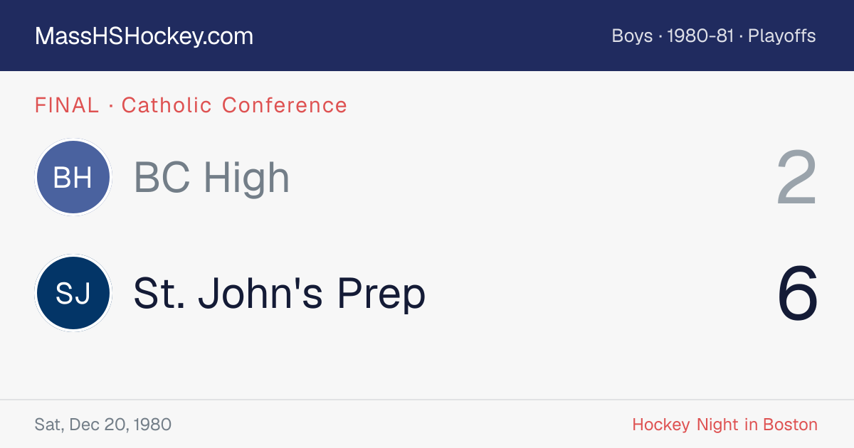 BC High at St. John's Prep score card