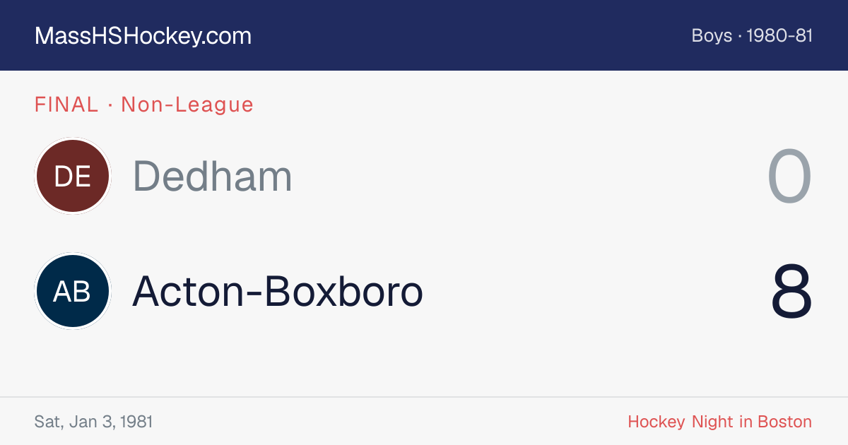 Dedham at Acton-Boxboro score card