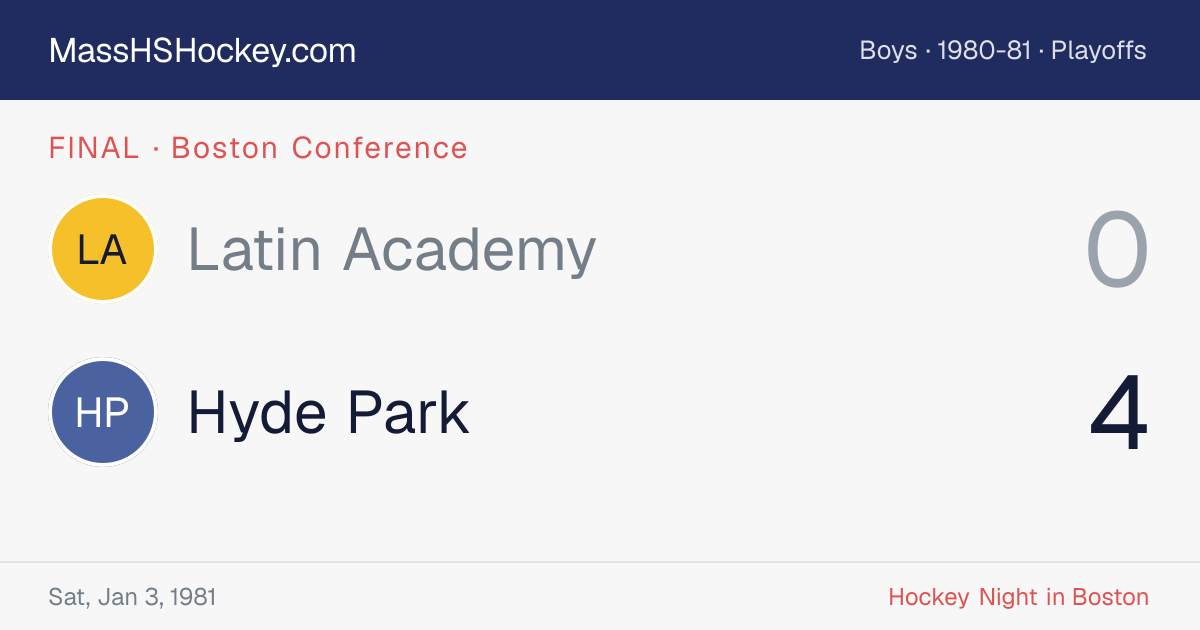 Latin Academy at Hyde Park score card