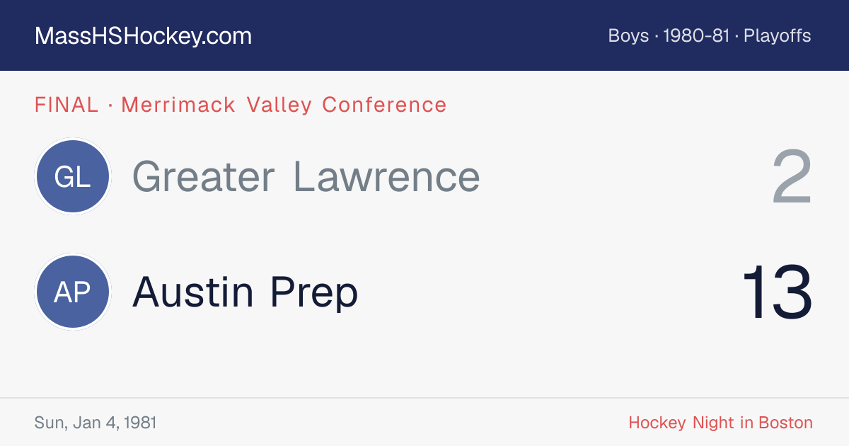 Greater Lawrence at Austin Prep score card