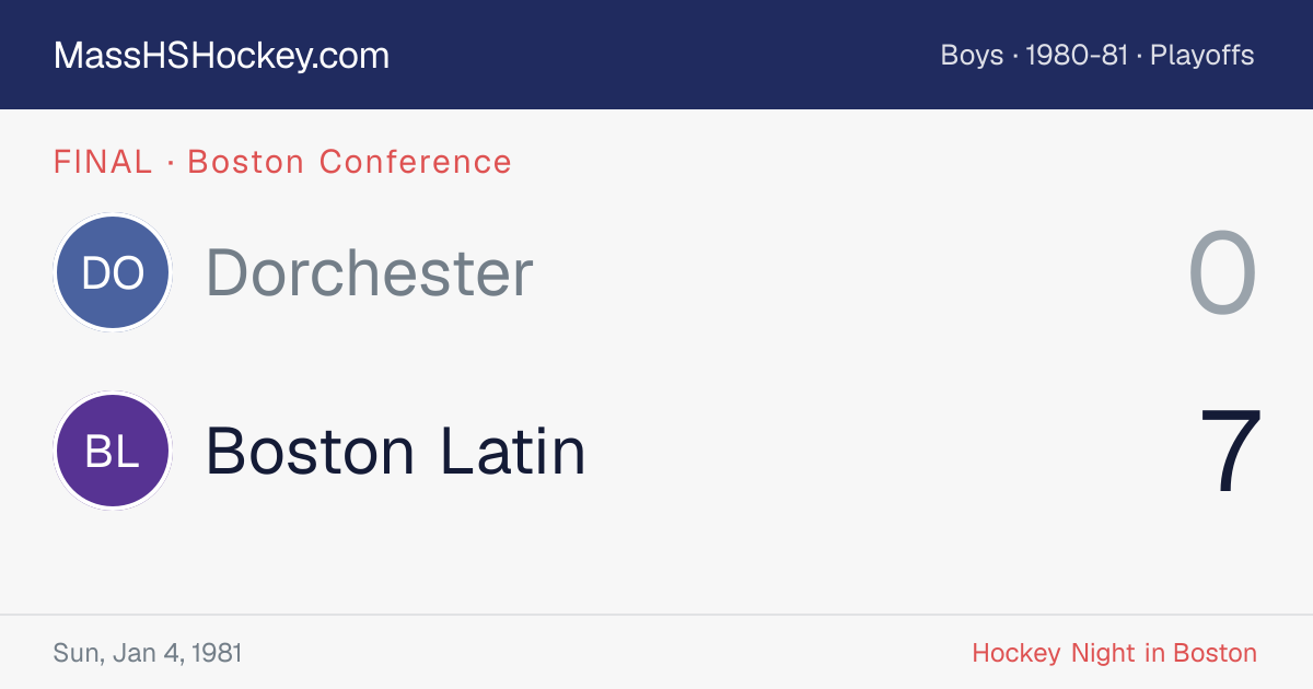 Dorchester at Boston Latin score card
