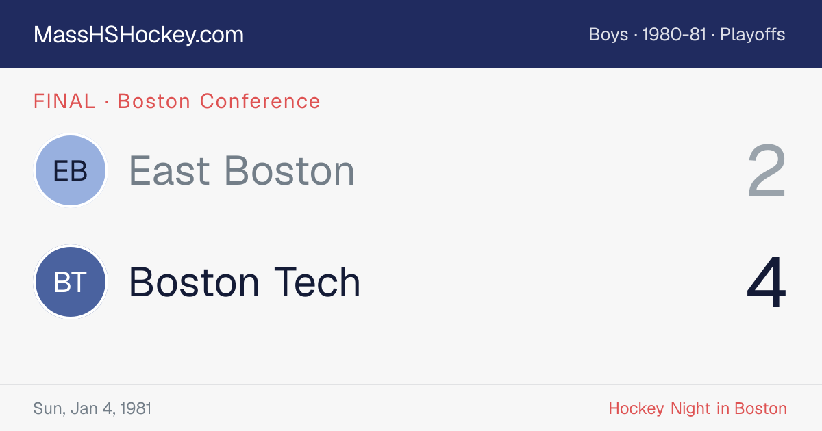 East Boston at Boston Tech score card